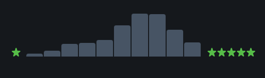 Letterboxd tweet media