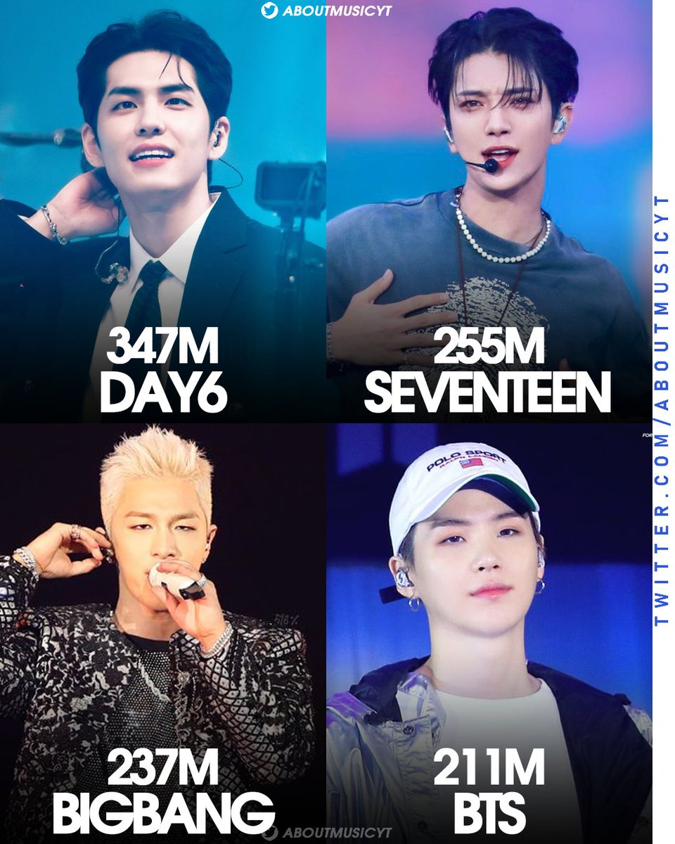 AboutMusicYT's tweet photo. Most streamed kpop boy groups on Youtube Music South Korea in the past year: https://t.co/sF1Wg7Re3d