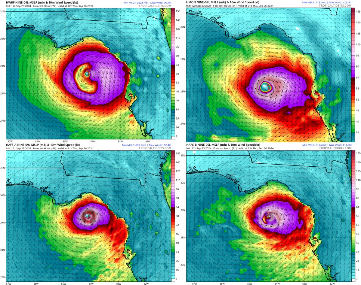 Another round of models and same outcome. Latest 12z Hurricane models here on tropicaltidbits.com. 899mb/910mb/918mb/929mb. This is about as bad as it gets. Live tonight 9pm ET with <a href="/KevinGuthrieFL/">Kevin Guthrie</a> director of <a href="/FLSERT/">FL Division of Emergency Management</a> FDEM. spaghettimodels.com