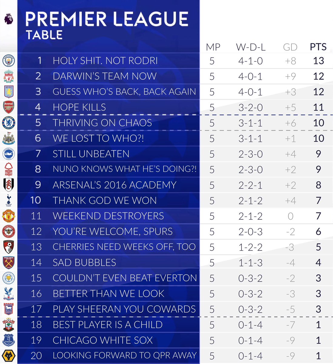 THE 2024-25 MEN IN BLAZERS TABLE:

WEEK 5.