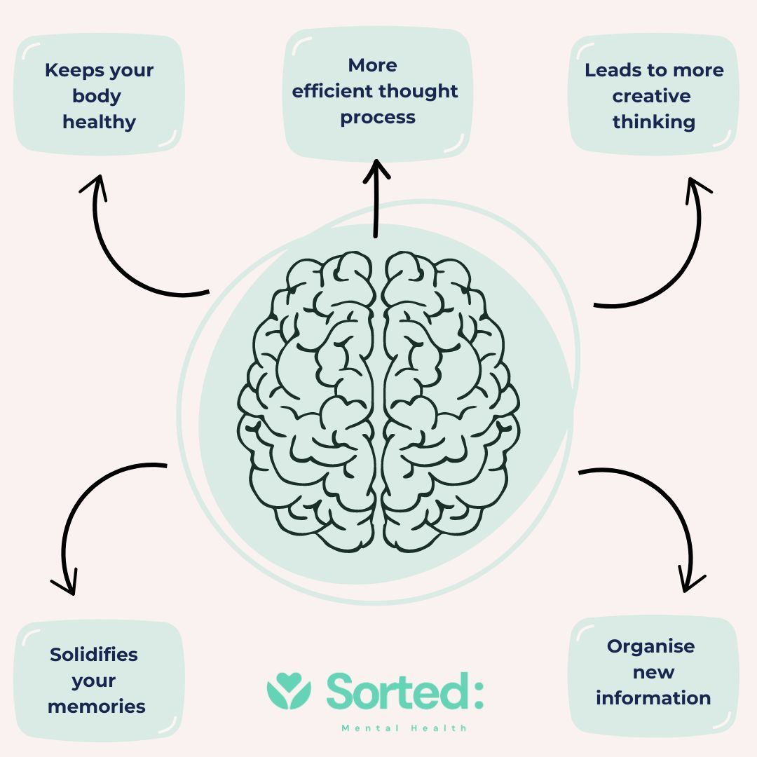 Struggling to get quality sleep? 💤 The Sorted app can help you drift off peacefully and wake up refreshed! 🌙 Better sleep = sharper focus, improved memory, and a happier, healthier brain! 🧠✨ hashtag#Sleeptember hashtag#BrainBenefits hashtag#Sortedmentalhealth