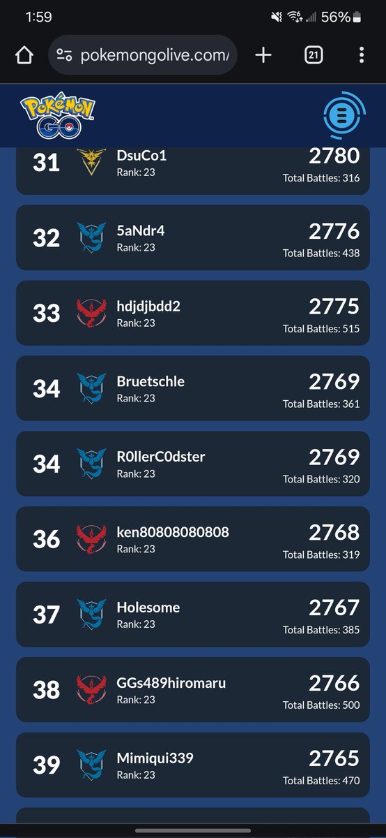 Had a solid week for the #PlayPokémon circuit this week. First in a TCG and Go challenge for totals of 110pts and 42pts, respectively. And we've hit leaderboards page 1 in Master League!