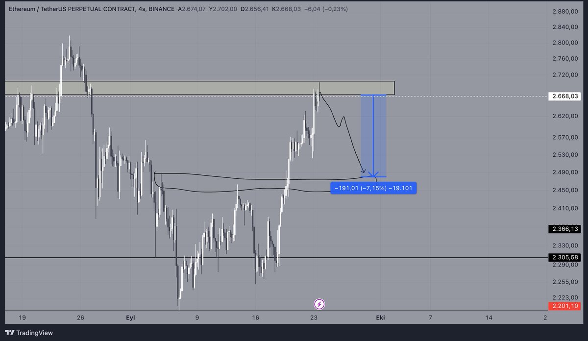 Ether 200 dolar aşağı paşam