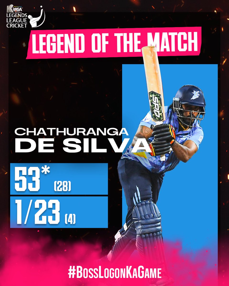 llct20's tweet photo. An all-round performance by Chathuranga seals victory for the @SSuper_Stars 🌟
#BossLogonKaGame #SSvGG #LegendsLeagueCricket #LLCseason3 #LLCT20 #Jodhpur https://t.co/FVrxU00a67