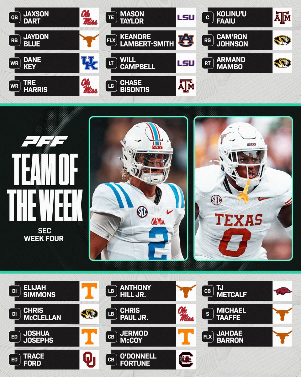PFF_College's tweet photo. Week 4 SEC Team of the Week🔥 https://t.co/niKRluf5cI