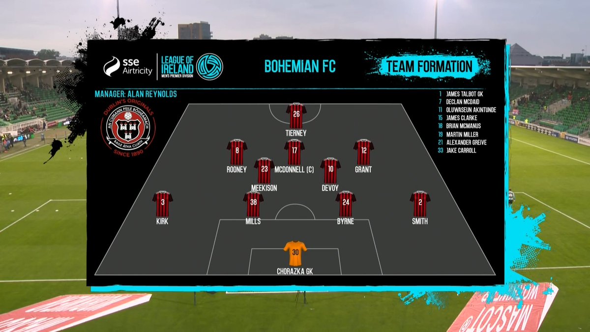 VMSportIE's tweet photo. The Bohs team that starts in Tallaght!
#BOHSHA | #LOI https://t.co/Cq01hBOxAy