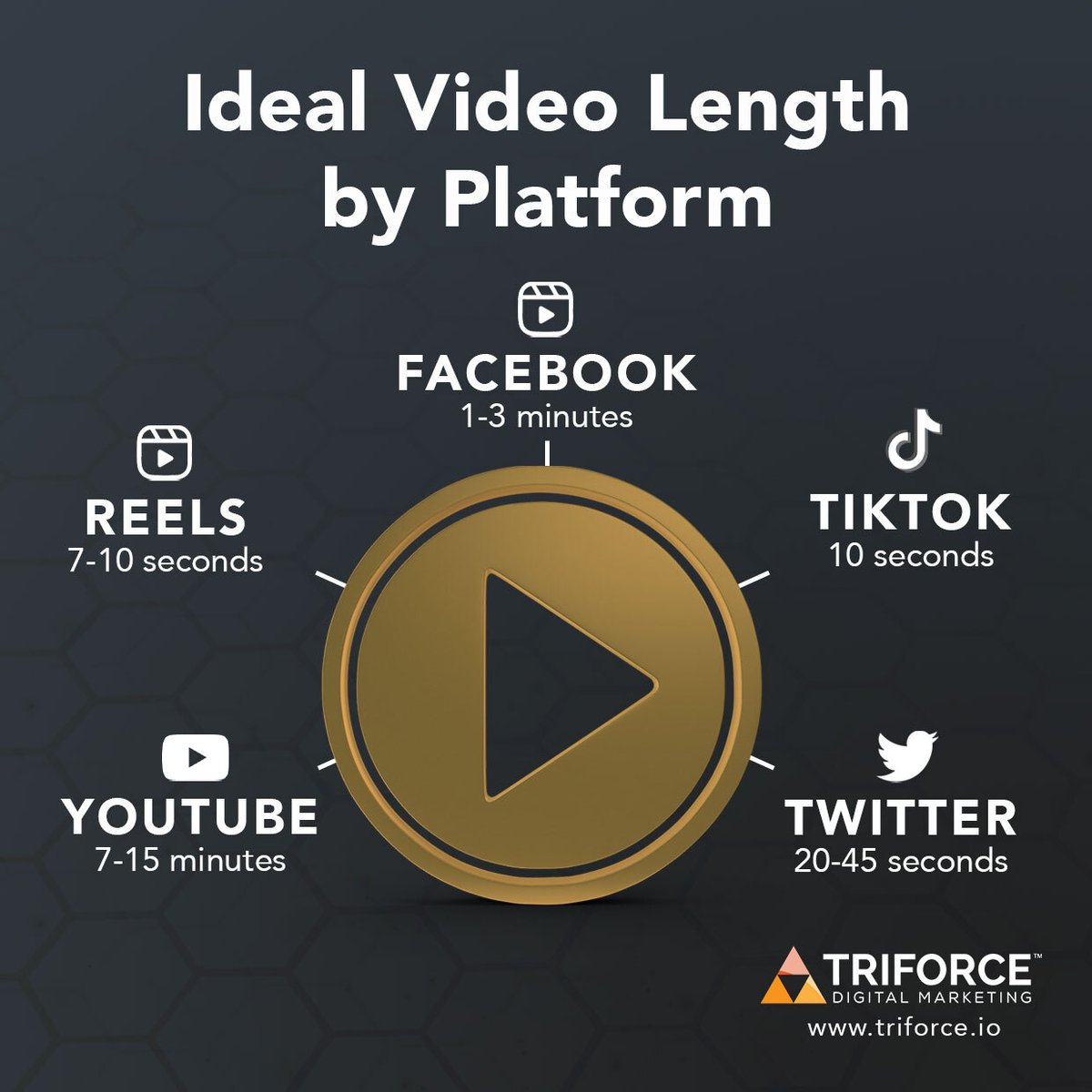 TriforceDigital's tweet photo. Tailor video lengths for each platform! 📹⚖️

Ensure your videos are optimized for the best performance on every social media site.

🌐 https://t.co/o0HO1RU934

#IdealVideoLength #DigitalMarketing #ContentStrategy #SocialMedia #Triforce https://t.co/J2htGOU3wt