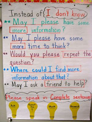 Great anchor chart for classrooms: