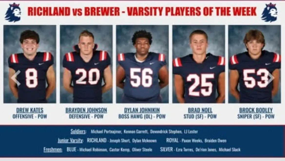 Richland Royals Football (@royals_fb) on Twitter photo 🚨#RHSROYALS #POTW #WEEk4
Congratulations to those awarded for their Team & Individual Performances! 🏆
<a href="/drewkatestx/">Drew Kates</a> <a href="/BraydenJ20_/">Brayden Johnson</a> @johnikin_dylan Brad Noel & Brock Bodley.
<a href="/ihss_dfw/">DFW Inside High School Sports</a> <a href="/dfwvarsity/">dfw varsity</a> <a href="/SportsDayHS/">SportsDayHS</a> <a href="/BallySportsTXHS/">Local Sports High School</a> <a href="/GMsportsmedia1/">GM Sports Media</a> <a href="/dctf/">Dave Campbell's — TexasFootball.com</a>
#WeAreRoyals 👑 🔴⚪️🔵 🚨#RHSROYALS #POTW #WEEk4
Congratulations to those awarded for their Team & Individual Performances! 🏆
<a href="/drewkatestx/">Drew Kates</a> <a href="/BraydenJ20_/">Brayden Johnson</a> @johnikin_dylan Brad Noel & Brock Bodley.
<a href="/ihss_dfw/">DFW Inside High School Sports</a> <a href="/dfwvarsity/">dfw varsity</a> <a href="/SportsDayHS/">SportsDayHS</a> <a href="/BallySportsTXHS/">Local Sports High School</a> <a href="/GMsportsmedia1/">GM Sports Media</a> <a href="/dctf/">Dave Campbell's — TexasFootball.com</a>
#WeAreRoyals 👑 🔴⚪️🔵