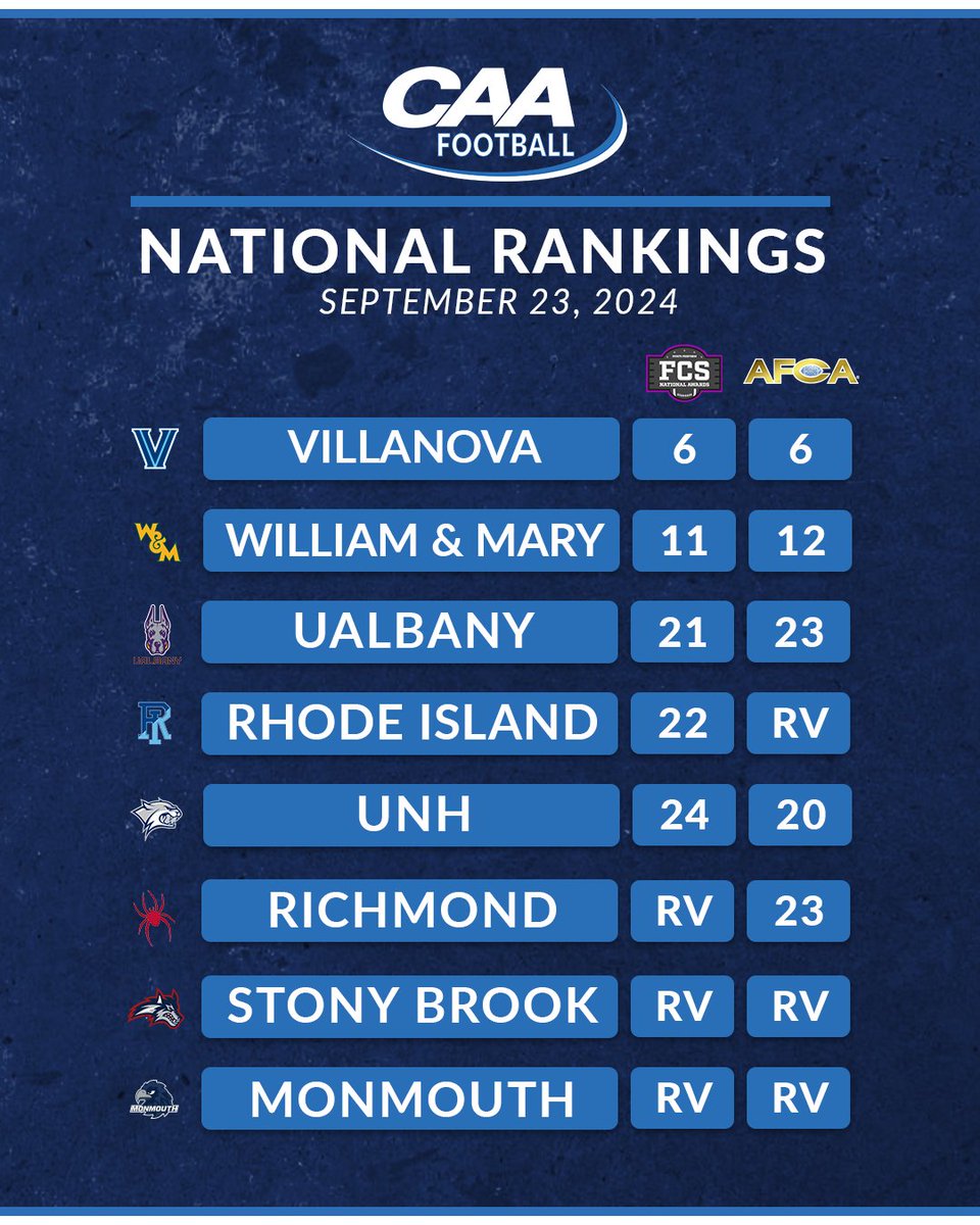 CAAFootball tweet picture