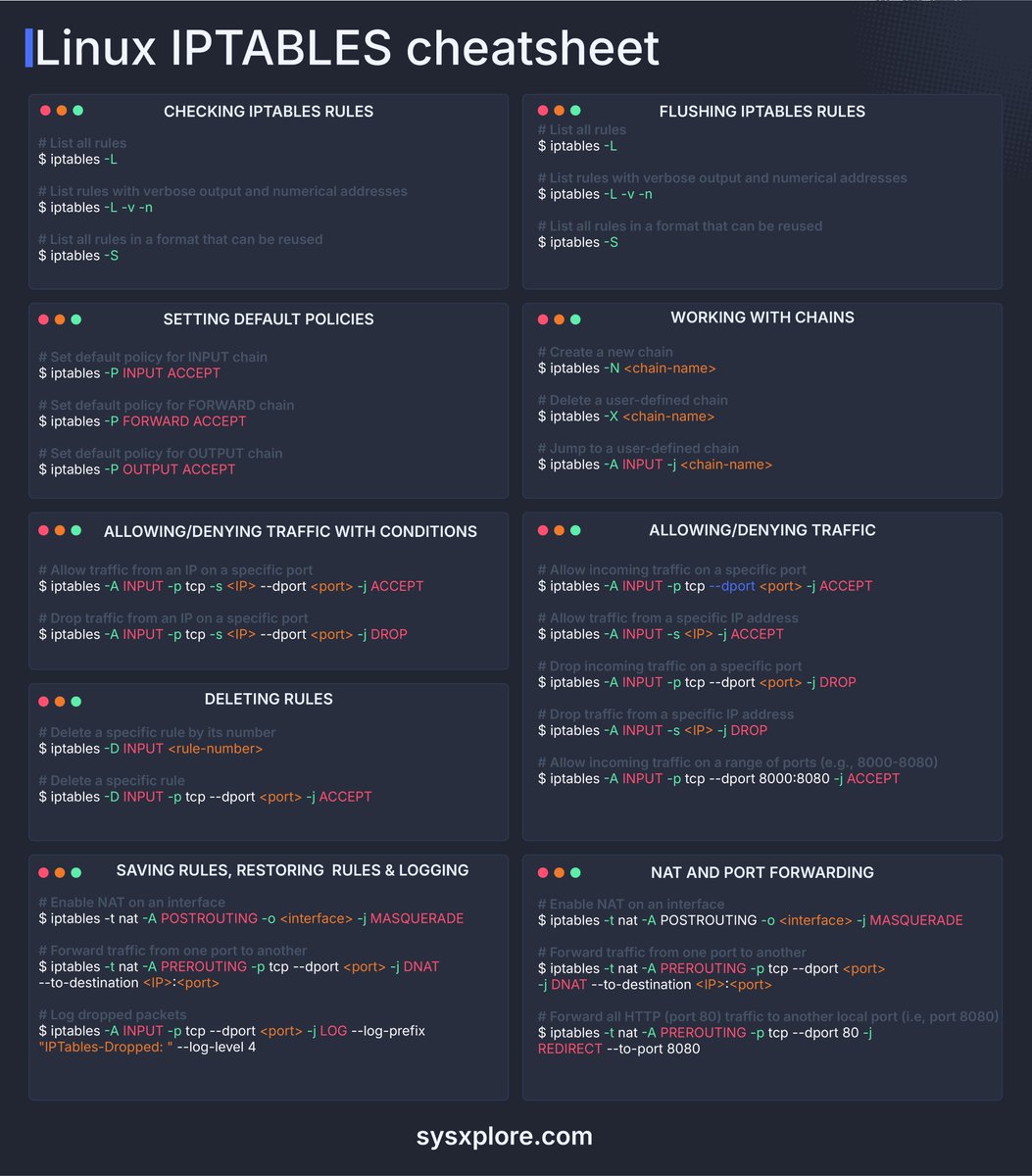 santiagohramos's tweet image. ¿𝐐𝐮𝐞́ 𝐞𝐬 𝐈𝐏𝐓𝐀𝐁𝐋𝐄𝐒? 𝐆𝐮𝐢́𝐚 𝐝𝐞 𝐮𝐬𝐨 𝐲 𝐜𝐨𝐦𝐚𝐧𝐝𝐨𝐬 𝐞𝐬𝐞𝐧𝐜𝐢𝐚𝐥𝐞𝐬

IPTABLES es una herramienta esencial para tener el control total del tráfico de red en un sistema Linux.

Esta poderosa herramienta permite configurar políticas de filtrado de tráfico…