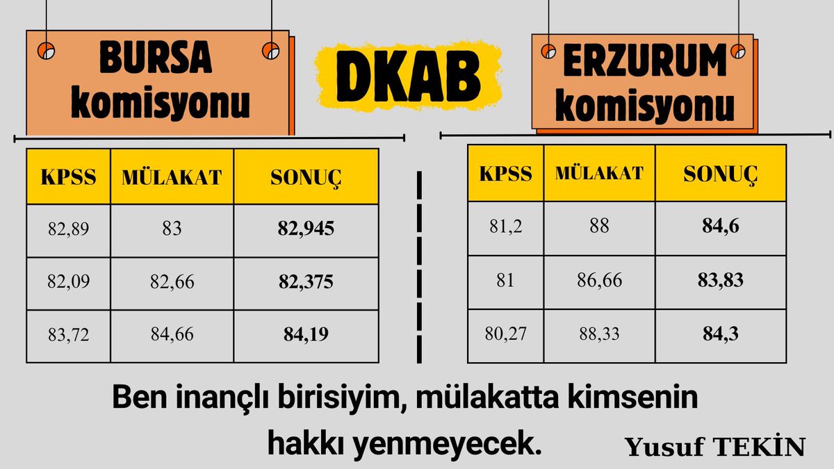 #MülakatPuanlarındaAdaletYok