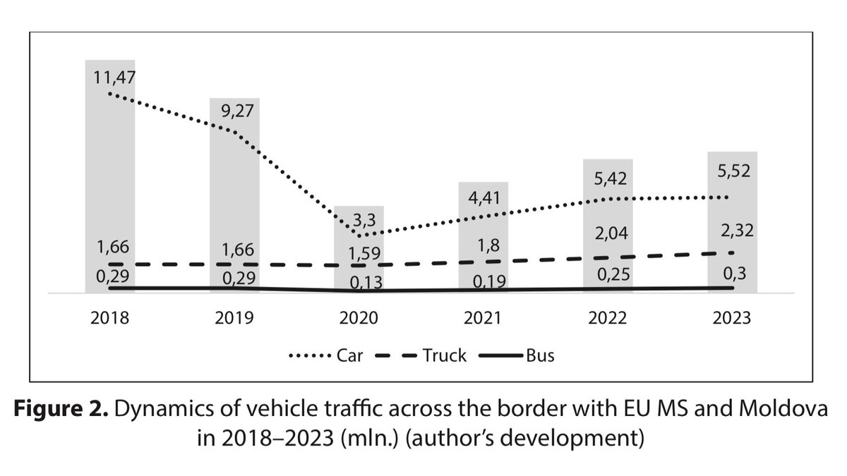 Borys Kormych 🇺🇦 (@just_borys) on Twitter photo Ukraine’s Transit Potential Amid the Russian Invasion and European Integration <a href="/Lex_Portus/">Lex Portus</a>
doi.org/10.62821/lp104… Ukraine’s Transit Potential Amid the Russian Invasion and European Integration <a href="/Lex_Portus/">Lex Portus</a>
doi.org/10.62821/lp104…
