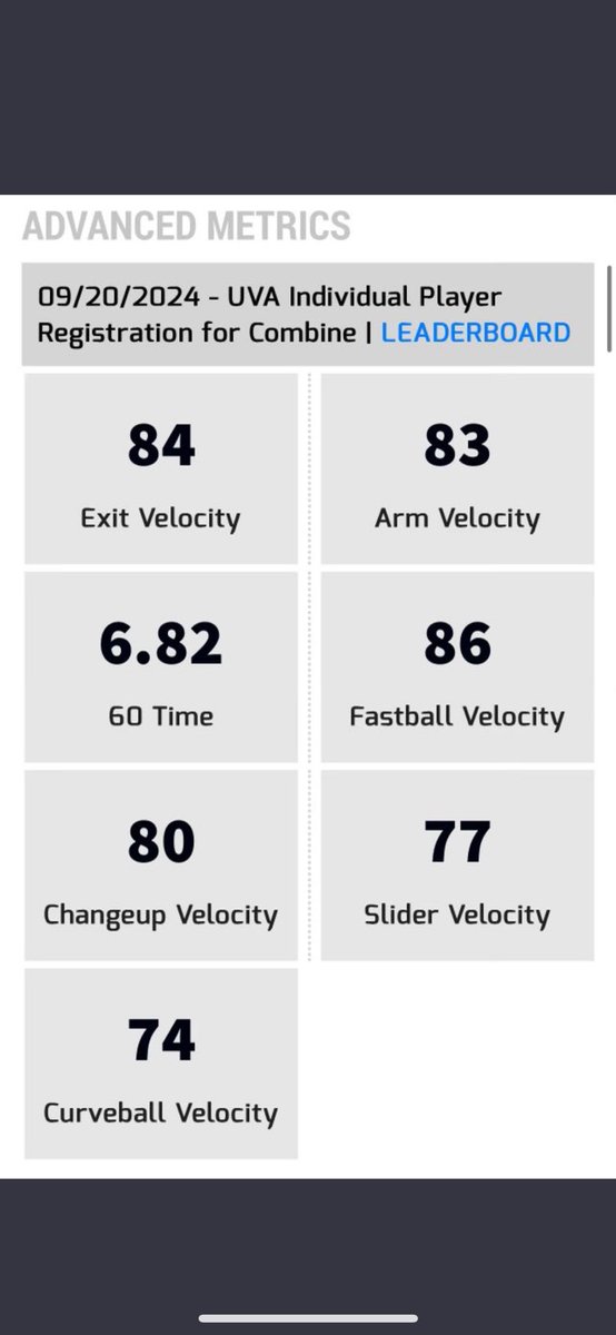 <a href="/jordan_ren11374/">Jordan Rendon</a> metrics from this past weekends <a href="/UVABaseball/">Virginia Baseball</a> combine.

#uncommitted