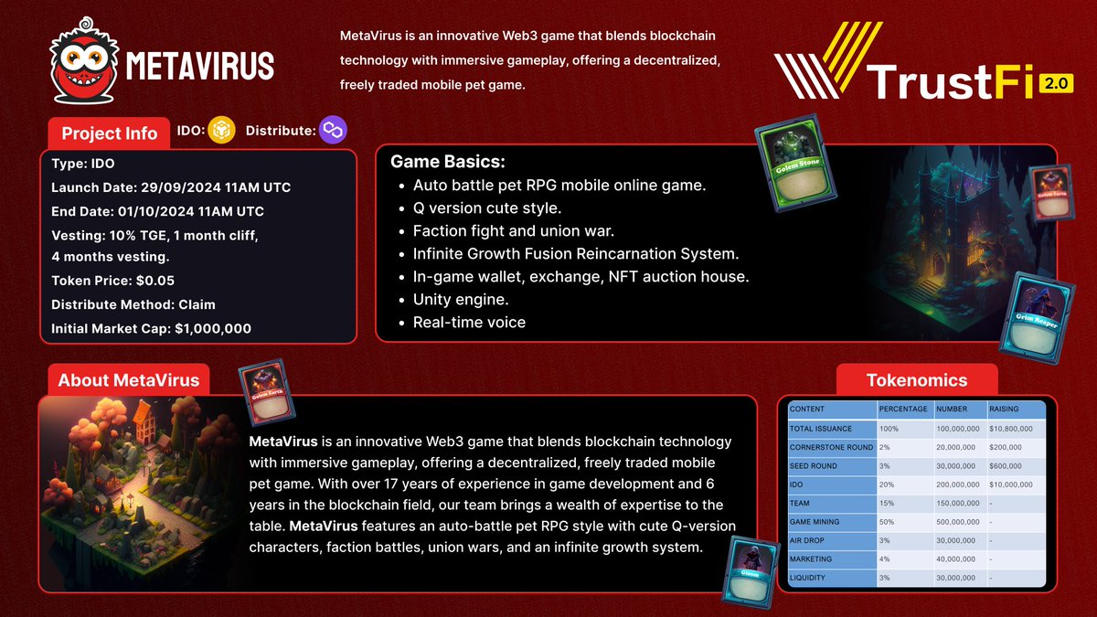 _Startup_Hub's tweet photo. 📣 Meta Virus IDO Announcement

🚀 Date: September 29th

✅ #MetaVirus is an innovative Web3 game that blends blockchain technology with immersive gameplay, featuring a decentralized and freely traded mobile pet game.

Notable Features of Meta Virus:

⚡️ Decentralized Gameplay: True ownership of in-game assets through blockchain technology.
⚡️ Unique Pets: Collect and trade various pets, each with distinct traits and attributes.
⚡️ Marketplace Functionality: A built-in marketplace for seamless buying, selling, and trading of pets and items.
⚡️ Immersive Experience: Engaging mechanics that blend adventure, strategy, and social interaction.
⚡️ Community Engagement: Players can participate in governance and decision-making, influencing game development.
⚡️Frequent Updates: Regular content updates to enhance gameplay and introduce new features.
⚡️ Cross-Platform Play: Accessible on multiple devices, ensuring a wider player base.
⚡️ Play-to-Earn Mechanics: Earn rewards through gameplay, enhancing the overall experience.

🔥 Get ready to join the MetaVirus community and be part of this exciting gaming experience!