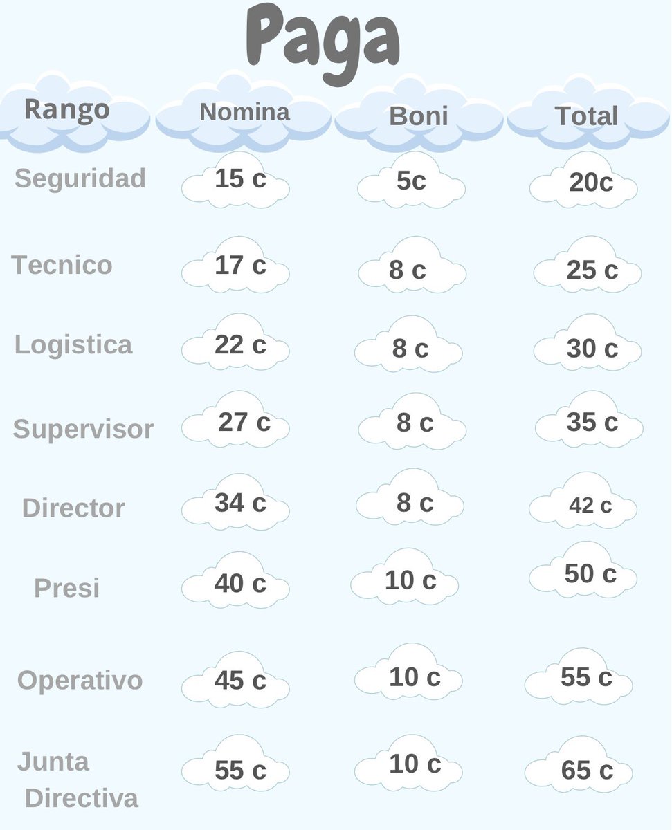Agencia Nube tweet media
