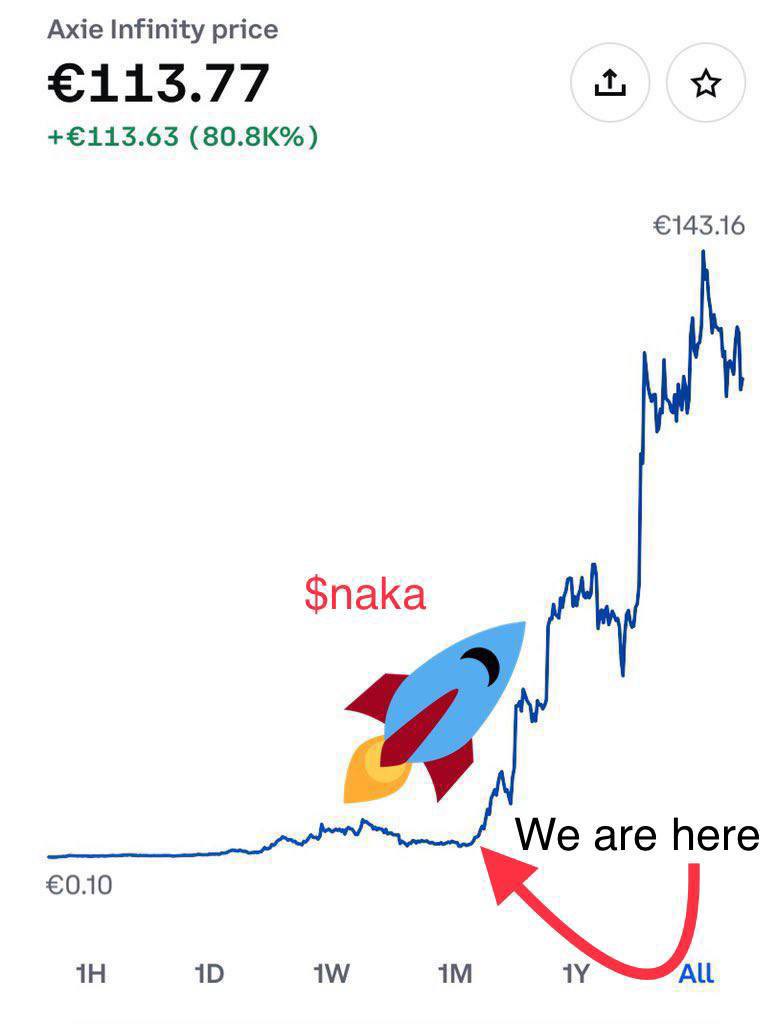 $naka