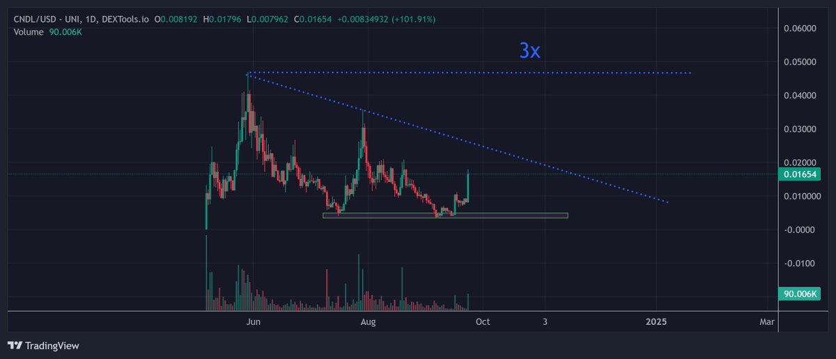IncomeSharks tweet media