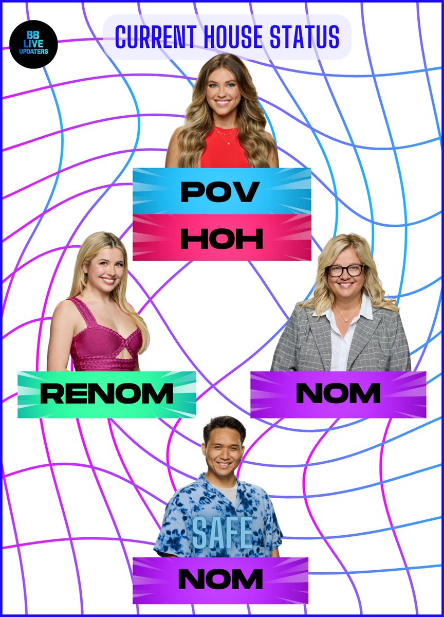 BBLiveUpdaters's tweet photo. #BB26 MJ used the POV on Kimo and nominated Leah in his place.

Either Leah or Angela will be evicted on Thursday. https://t.co/mH5ZVXC2k0