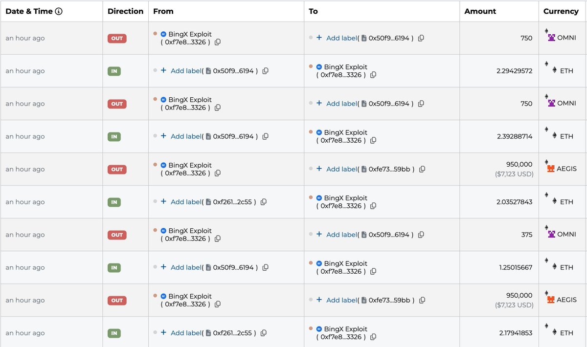 AppBreadcrumbs's tweet image. On today's #MonitoringMonday, we're looking at the addresses associated with the recent @BingXOfficial Exploit
Check it out there: monitor.breadcrumbs.app/dashboard/8459…