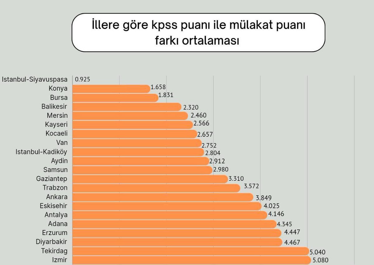 ikiveeile's tweet photo. @alicetin_07 @yilmaztunc Mülakat gibi mülakkata gelinen son durum budur.
Adaletin sağlanması için mülakatlar iptal edilsin.
#MülakatPuanlarındaAdaletYok https://t.co/DQMH3LFRzG