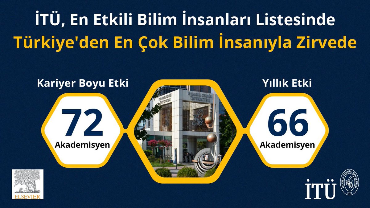 Elsevier ve Stanford Üniversitesinin yaptığı En Etkili Bilim İnsanları Listesinde 'Yıllık Etki' kategorisinde fakültemizden yer alan

Prof. Dr. Özcan Arslan
Prof. Dr. Emre Akyüz
Prof. Dr. Metin Çelik
ve 
Doç. Dr. Burak Zincir'i tebrik ederim.
#İTÜ #Denizcilik <a href="/itu1773/">İTÜ - İstanbul Teknik Üniversitesi</a>