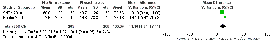 OrthoEvidence tweet media