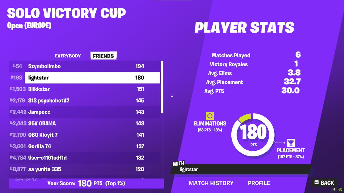 sold last game top 2 but gg