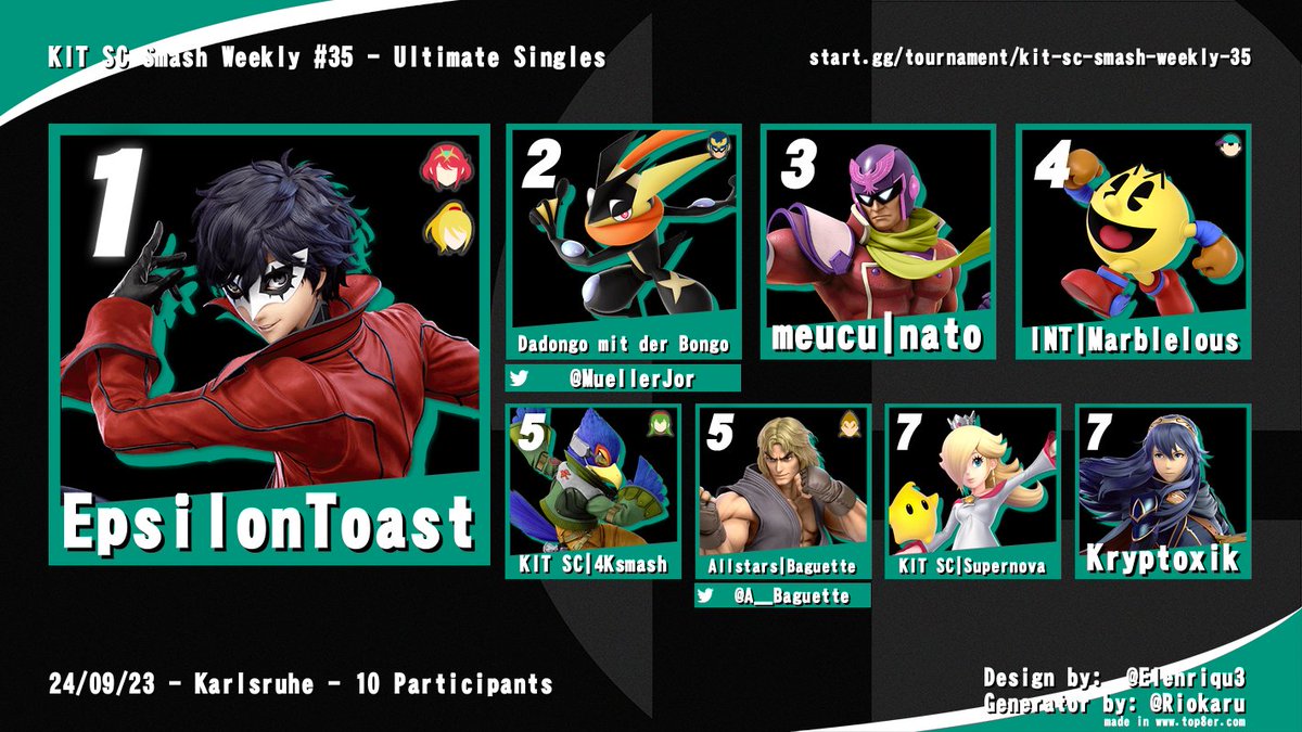 Die Ergebnisse des heutigen Turniers. Vielen Dank fürs Mitmachen und bis zum nächsten Mal!