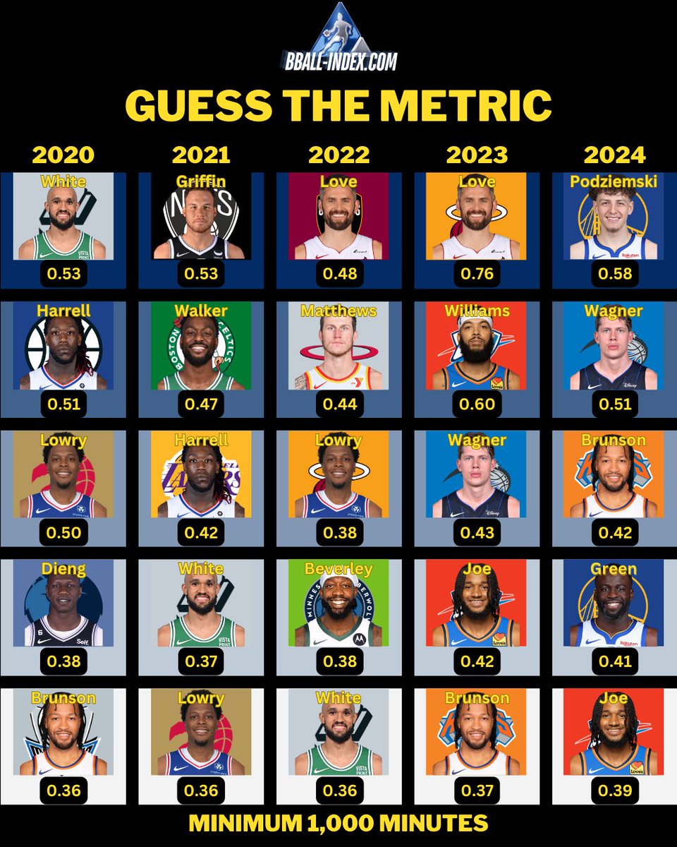 BBall Index tweet media