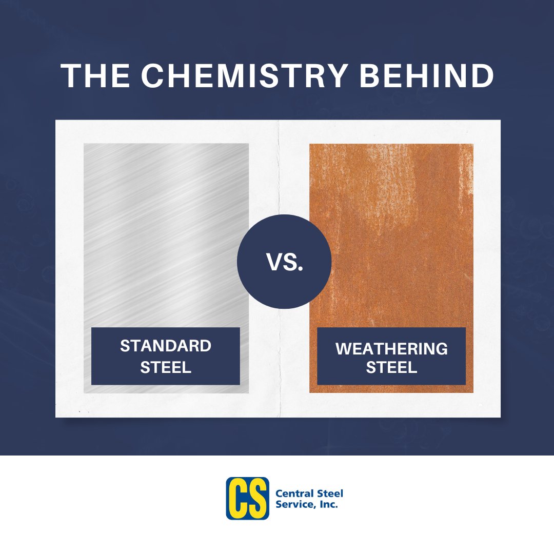 CS_Service_Inc's tweet photo. What makes weathering steel so resilient? It’s all in the chemistry! Discover the science that makes our steel special: https://t.co/Mh0zg2GJTM 
#SteelScience #WeatheringSteel #CortenSteel #Corten https://t.co/Bi40WYDnYU