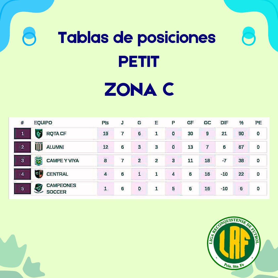 TABLAS 🙌