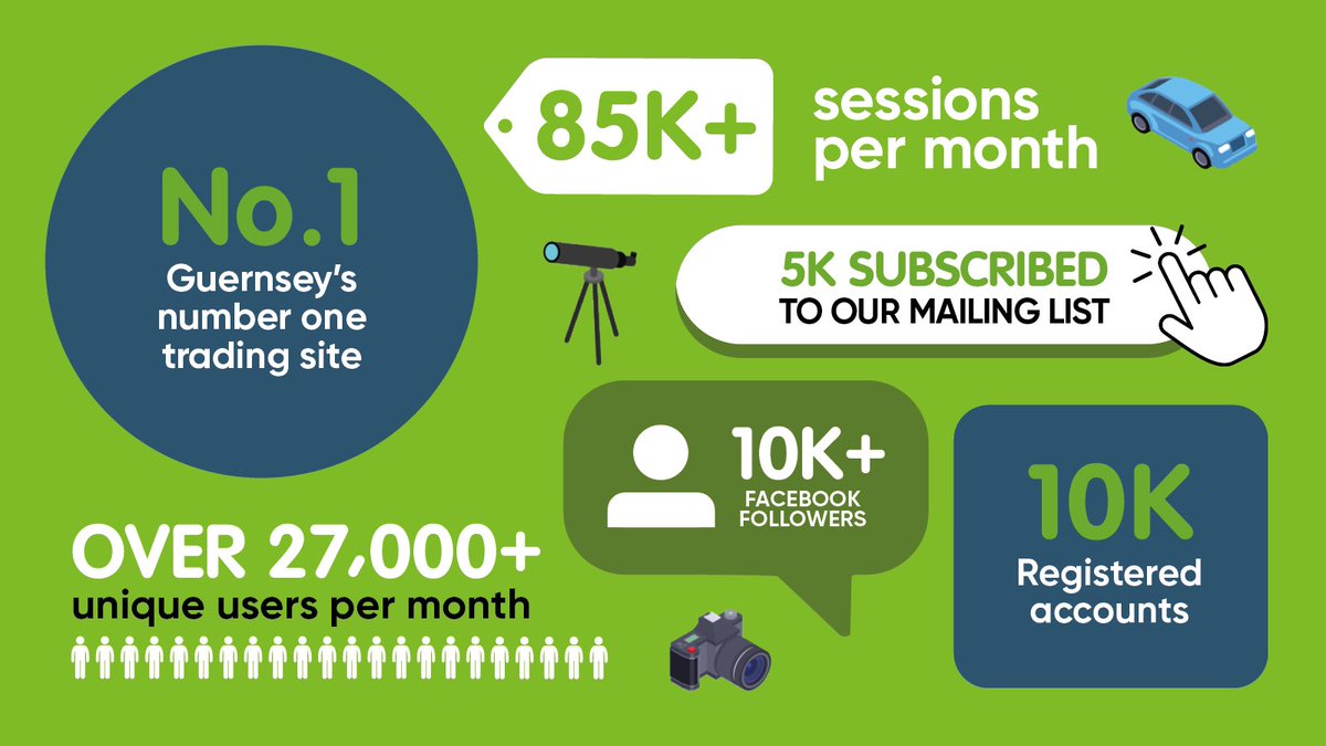 Buy for FREE on Tig.gg, Guernseys largest and well known selling site, probably ever! Why pay a buyers fee? With Tig, the seller pays a small fee to list and the buyer pays the price agreed. Just under 1,000 items for sale on Tig.gg