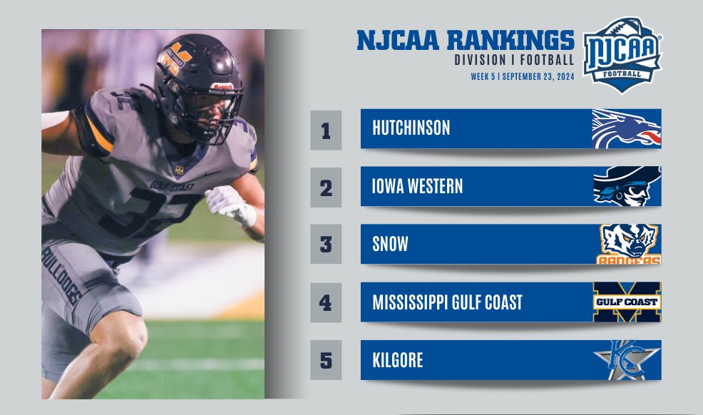 NJCAA Football tweet media