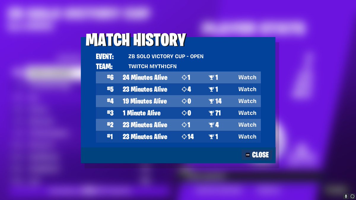 myth1cFN's tweet image. 1ST PLACE 🥇 EU ZB SOLO VICTORY CUP OPENS 🏆

WON LAST GAME TO WIN THE WHOLE TOURNEY!