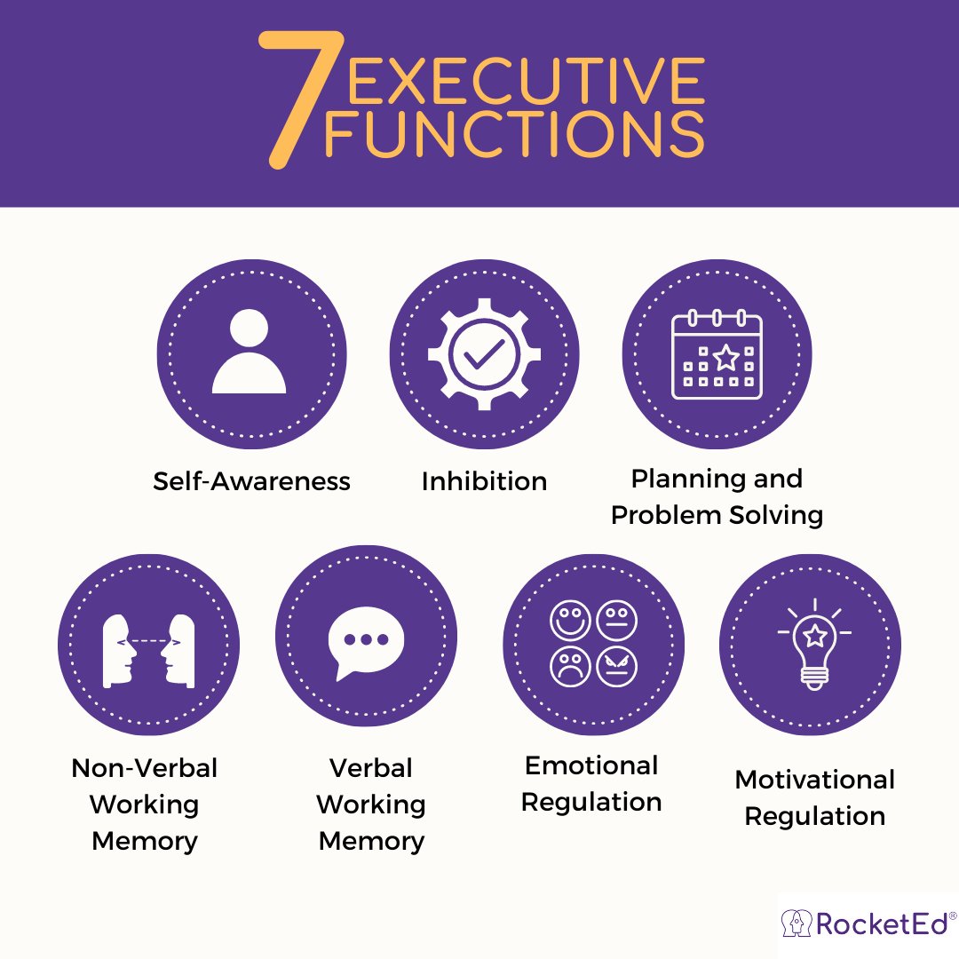 HanRocketEd's tweet image. What is Executive Function and can it be improved? 🧠

Learn more about Executive Function and discover effective strategies to build on this skill. rocketed.co.uk/blog/what-is-e…

#EducationalAndChildPsychologist #EducationalPsychologyAssessment