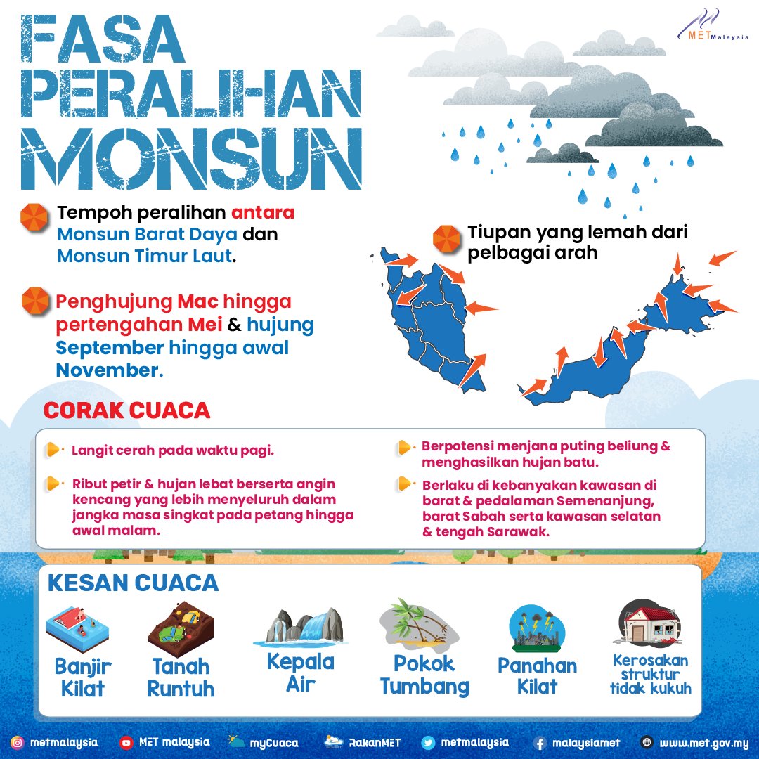 𝐏𝐄𝐑𝐌𝐔𝐋𝐀𝐀𝐍 𝐅𝐀𝐒𝐀 𝐏𝐄𝐑𝐀𝐋𝐈𝐇𝐀𝐍 𝐌𝐎𝐍𝐒𝐔𝐍.

#metmalaysia
#NRES
#MalaysiaMadani
#PekaAmaran
#KesiapsiagaanBencanaTanggungjawabBersama
#monsuntimurlaut
#caknacuaca
#PeralihanMonsun