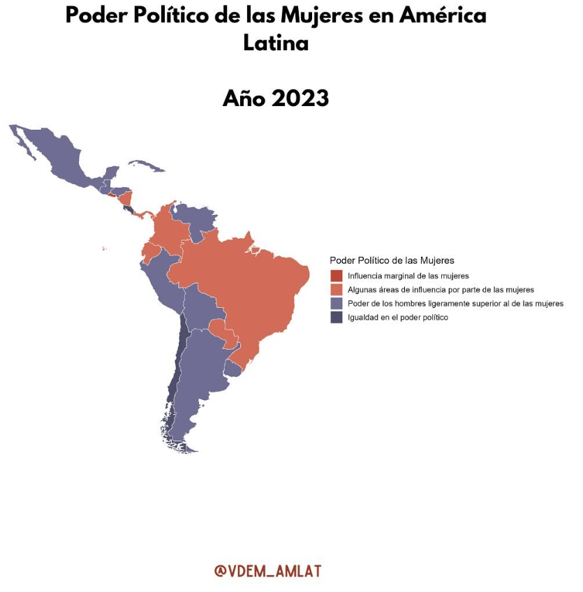 Vdem_Amlat's tweet photo. 🌍 Hoy en #lunesdemapas visualizamos la distribución del Poder Político por Género en América Latina 🗺️En este mapa, exploramos cómo se distribuye el poder político entre hombres y mujeres en diferentes países de América Latina 🧵👇 https://t.co/1C6WYjRdfM