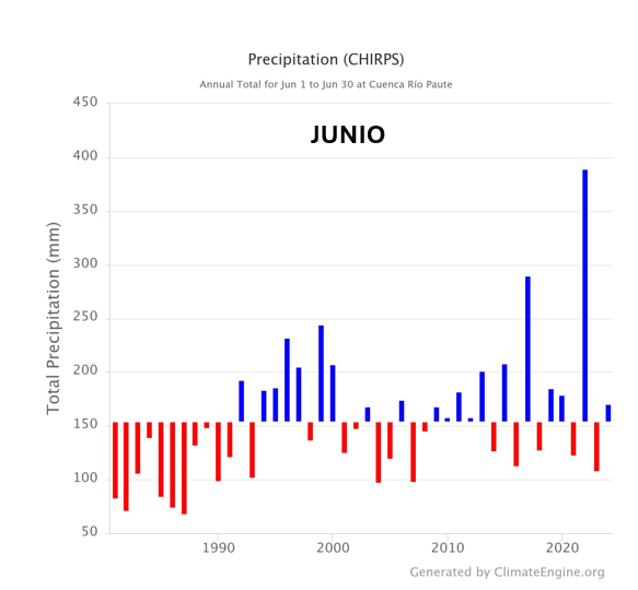 geografoec's tweet photo. pero eso es hasta 2023, ¿que pasa en 2024?, ahora vemos eso. Resulta que en junio de este año 2024, no tenemos anomalía negativa , pero si en 2023. https://t.co/ffakFHAcmC