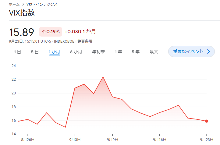 BandoStilldm's tweet photo. しばらくは上昇基調続きそう https://t.co/2fahcT8tDX