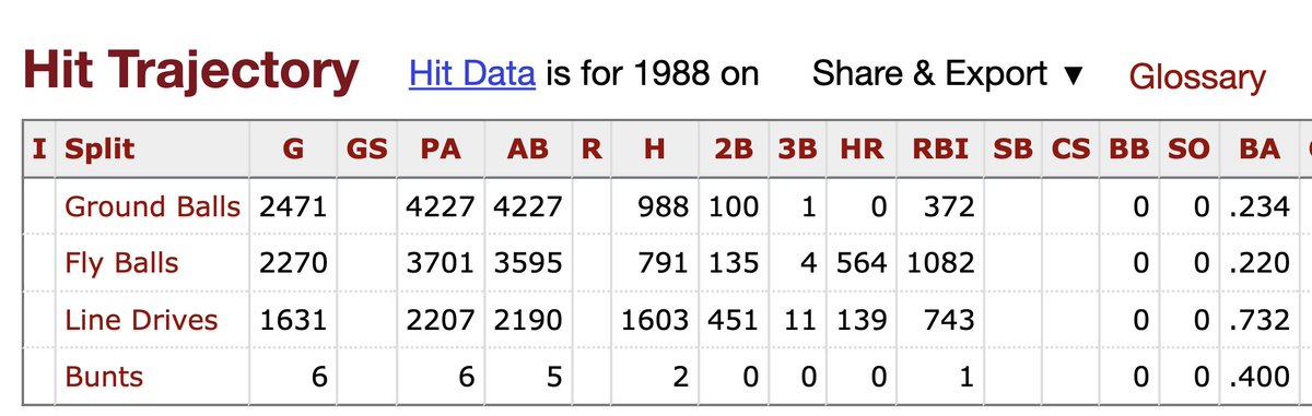 Hit line drives to the outfield. That's the launch angle conversation. 

Soft outs are bad - on the ground and in the air.