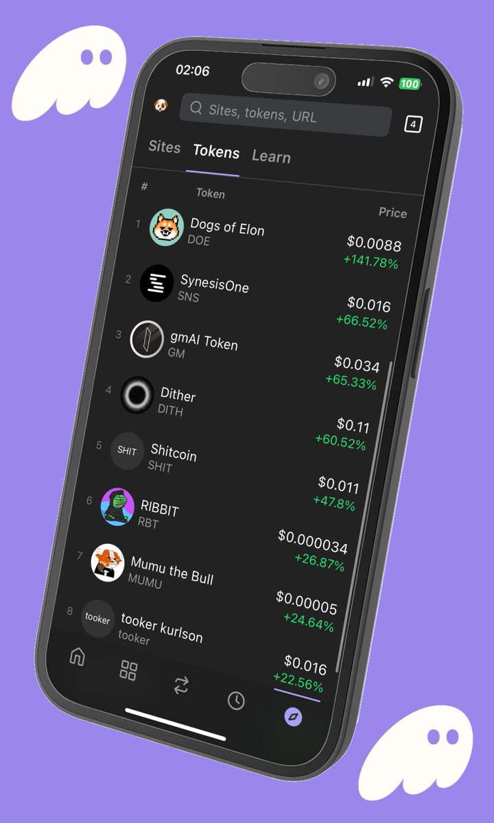 Dogs of Elon $DOE is now the top gainer on <a href="/phantom/">Phantom</a> 👻🔥