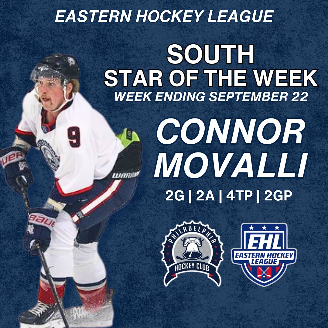 PhillyHC_EHL's tweet photo. Congratulations to Connor Movalli on being named the Eastern Hockey League's South Division's Star of the Week! https://t.co/SOEYeAVWpB