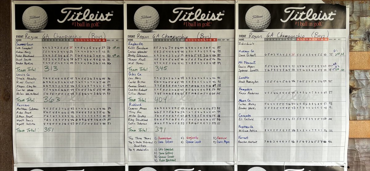 HCHS Golf tweet media