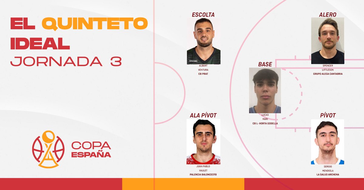CompeticionesFEB (@competicionfeb) on Twitter photo 🏆 #CopaEspañaFEB: ¡Estos han sido los mejores de la 🇯3️⃣!
1️⃣ Lucas Mari - <a href="/cblhortagodella/">CB L'Horta Godella</a>
2️⃣ Albert Ventura - <a href="/CBPrat/">Club Bàsquet Prat</a>
3️⃣ <a href="/spencerlittleso/">Spencer Littleson</a> - <a href="/GrupoAlegaCant/">Grupo Alega Cantabria</a>
4️⃣ <a href="/juampivaulet/">Juampi Vaulet</a> - <a href="/Palencia_Basket/">Súper Agropal Palencia</a>
5️⃣ <a href="/smendi13/">Sergio Mendiola Diez</a> - @LaSaludArchena
🖐 Quinteto ideal ⬇
feb.es/2024/9/23/balo… 🏆 #CopaEspañaFEB: ¡Estos han sido los mejores de la 🇯3️⃣!
1️⃣ Lucas Mari - <a href="/cblhortagodella/">CB L'Horta Godella</a>
2️⃣ Albert Ventura - <a href="/CBPrat/">Club Bàsquet Prat</a>
3️⃣ <a href="/spencerlittleso/">Spencer Littleson</a> - <a href="/GrupoAlegaCant/">Grupo Alega Cantabria</a>
4️⃣ <a href="/juampivaulet/">Juampi Vaulet</a> - <a href="/Palencia_Basket/">Súper Agropal Palencia</a>
5️⃣ <a href="/smendi13/">Sergio Mendiola Diez</a> - @LaSaludArchena
🖐 Quinteto ideal ⬇
feb.es/2024/9/23/balo…