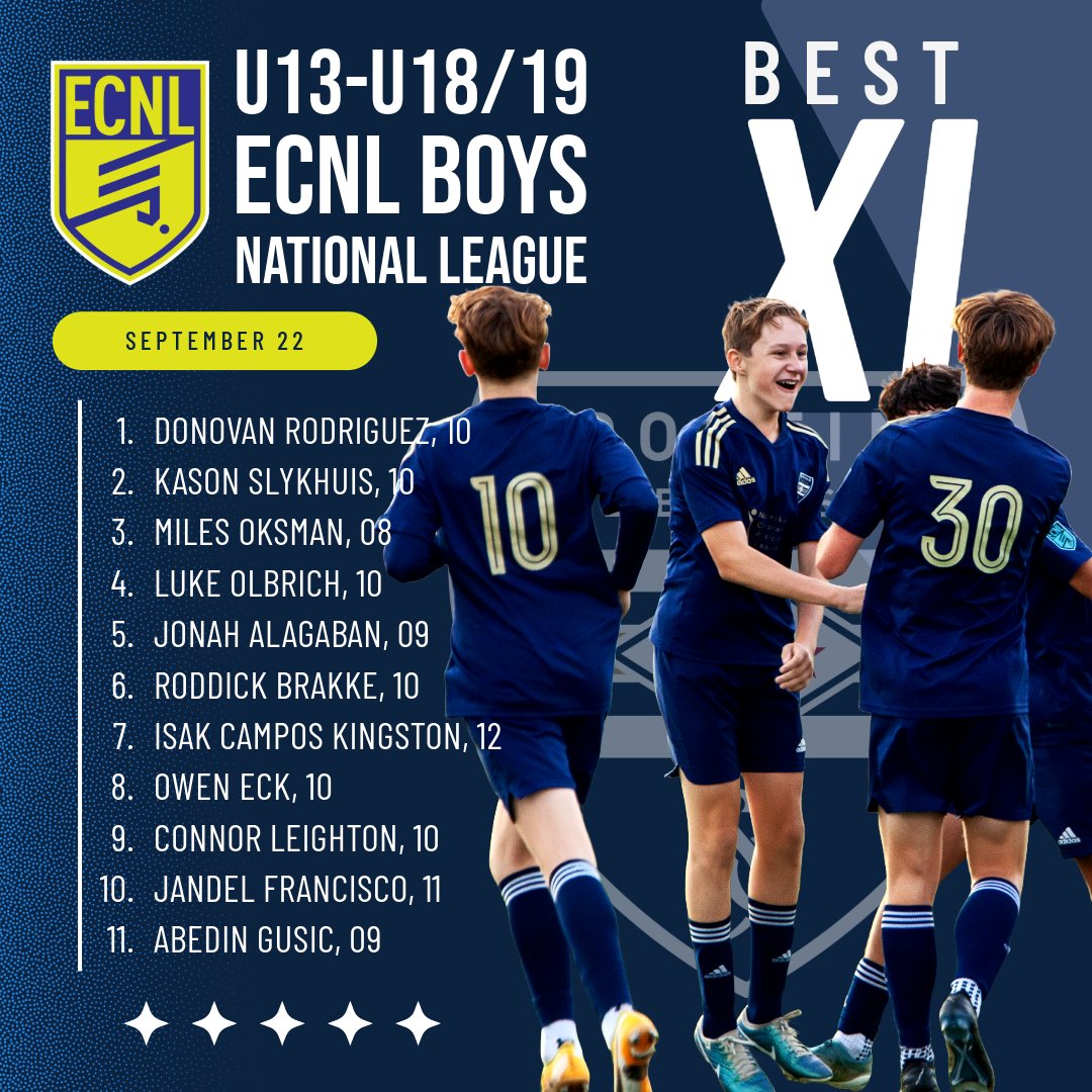 Strong performance by our teams this weekend vs GEA. Great work to all the players and congrats to our Best XI! <a href="/SportingNE_FC/">SportingNebraskaFC</a> <a href="/sportingkcyouth/">Sporting KC Youth Soccer</a>