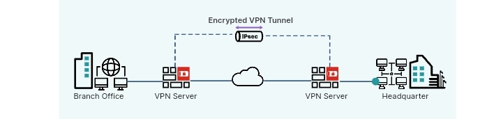 Dreal_haylee's tweet photo. Day 11 of my #Cybersecurity #LearningStreak! 🚀 I successfully configured and ran an #IPsecVPN on #Fortinet today. Learning how encrypted tunnels safeguard data flow between remote offices was a rewarding challenge. More to come! #Networking #VPN #CyberSec" https://t.co/49Q0XGLjK3