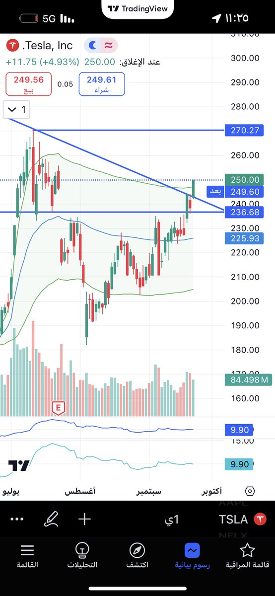 بالملي 😍👌🏻
#TSLA
