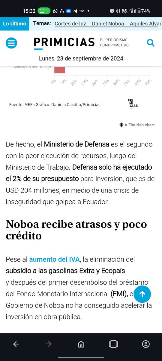 Deben estar preparando los tiktoks para decir que han ahorrado.
Para el 29 de julio el ministerio de transporte y obras públicas llevaba ejecutado el 28% del presupuesto, y el de Defensa ni el 2%. En medio de una crisis de inseguridad y desempleo. #noboa #pitos #Apagones