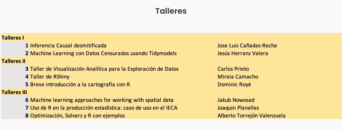 _SevillaR's tweet photo. ¡Hola!
El 25 de septiembre (¡pasado mañana!) finaliza el plazo para inscribirse y poder asistir al Congreso de Usuarios de R que se celebrará en Sevilla del 6 al 8 de noviembre
¿Os lo vais a perder?
Más información:
https://t.co/GUwqXNFDqs
#Rtieneuncolorespecial
#IIIRqueR https://t.co/tZ4ihQNR1K